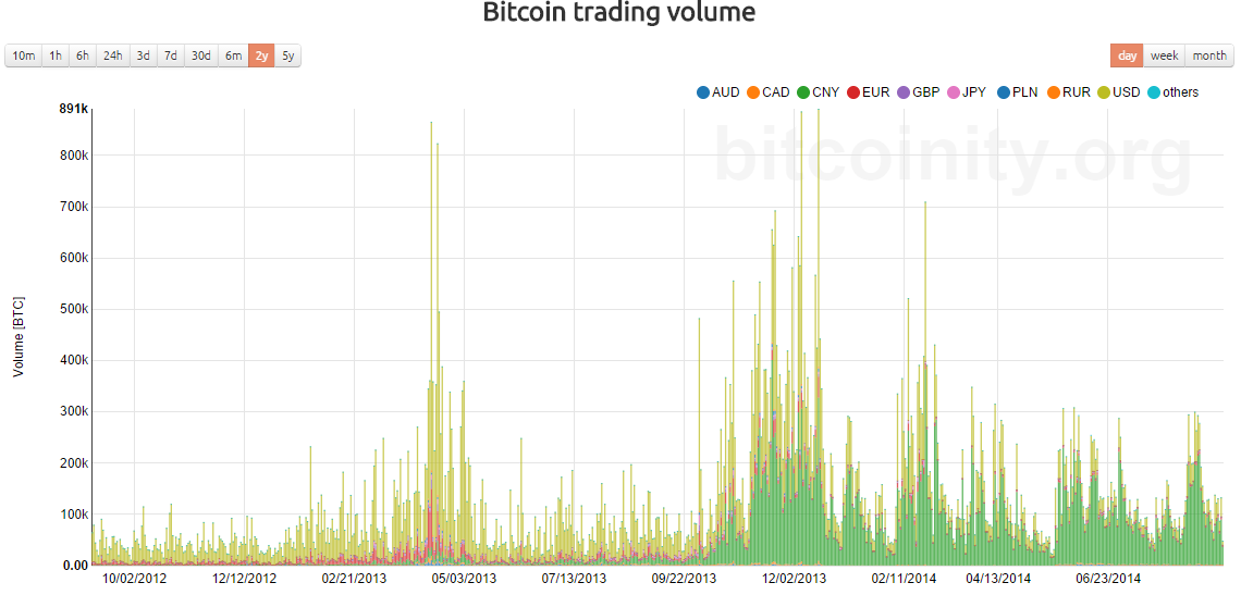 CoinDesk - Unknown