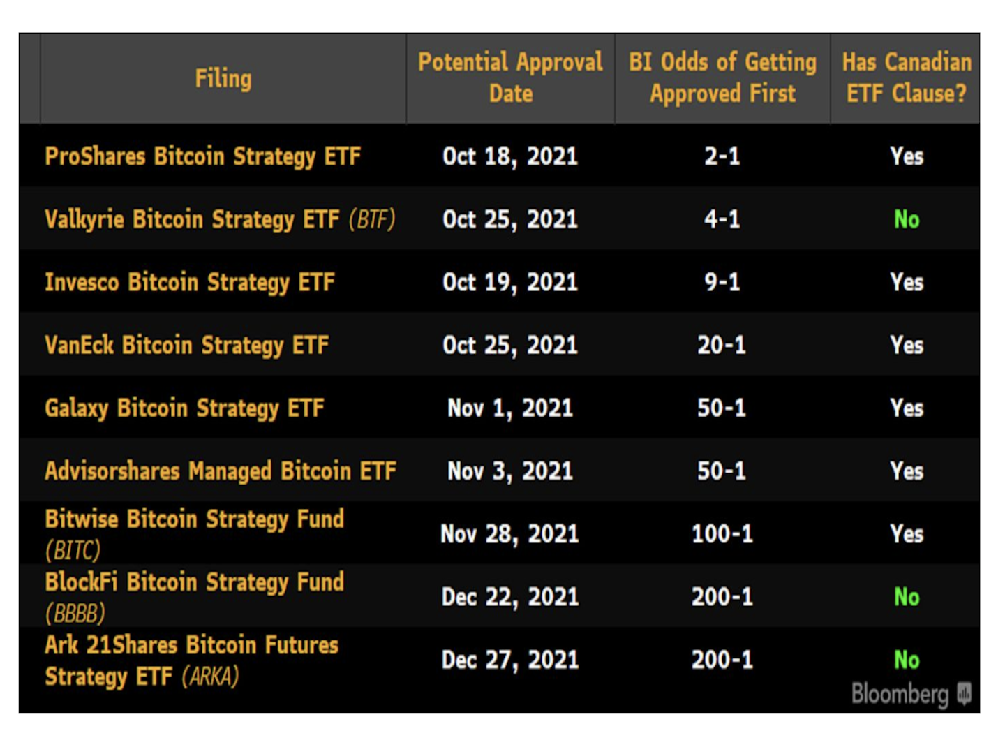 Etf for bitcoin cash bitcoin cash price 2020