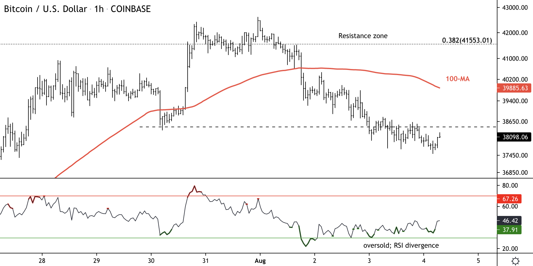 CoinDesk - Unknown