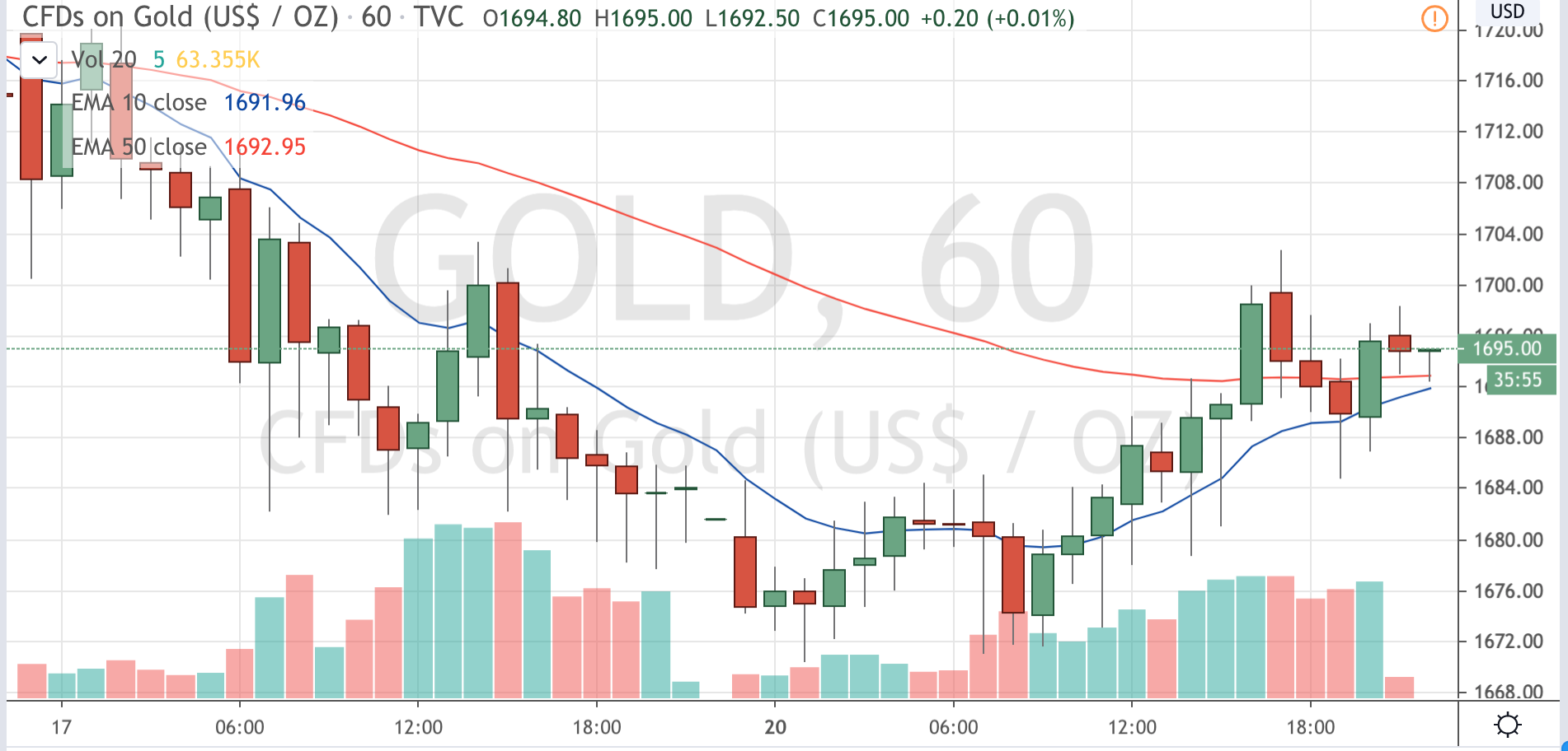CoinDesk - Unknown