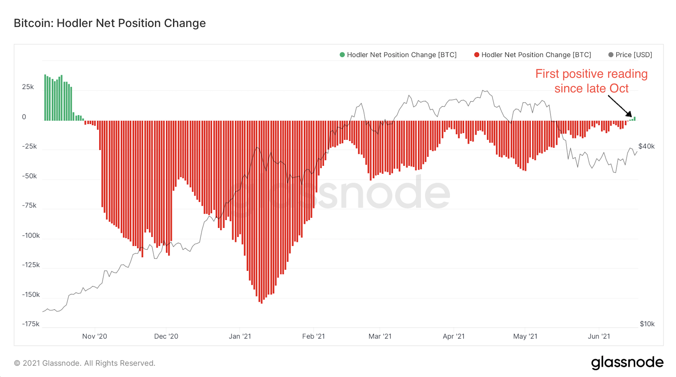 https://cloudfront-us-east-1.images.arcpublishing.com/coindesk/GMUT3DMVTBD6DA7YT2LI2H22V4.png