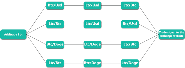 CoinDesk - Unknown