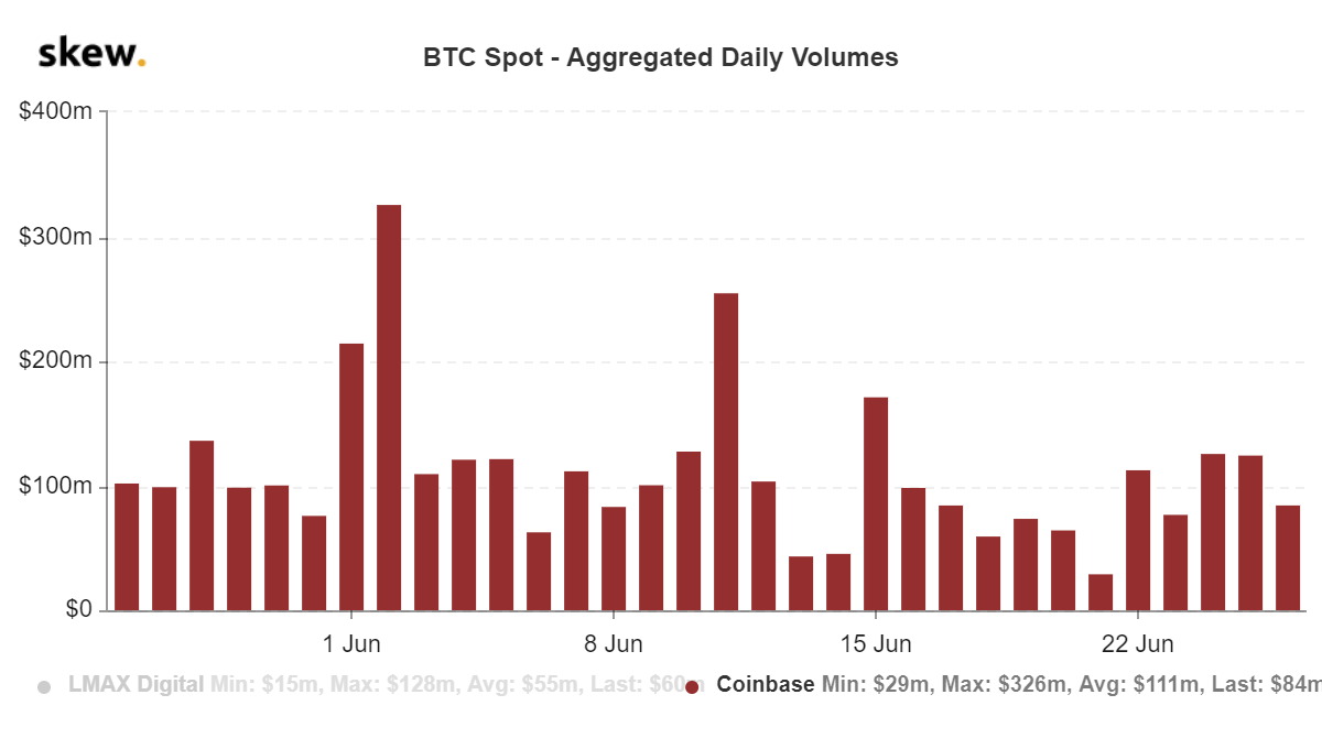 CoinDesk - Unknown