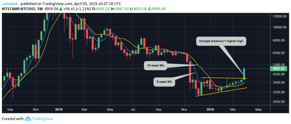CoinDesk - Unknown