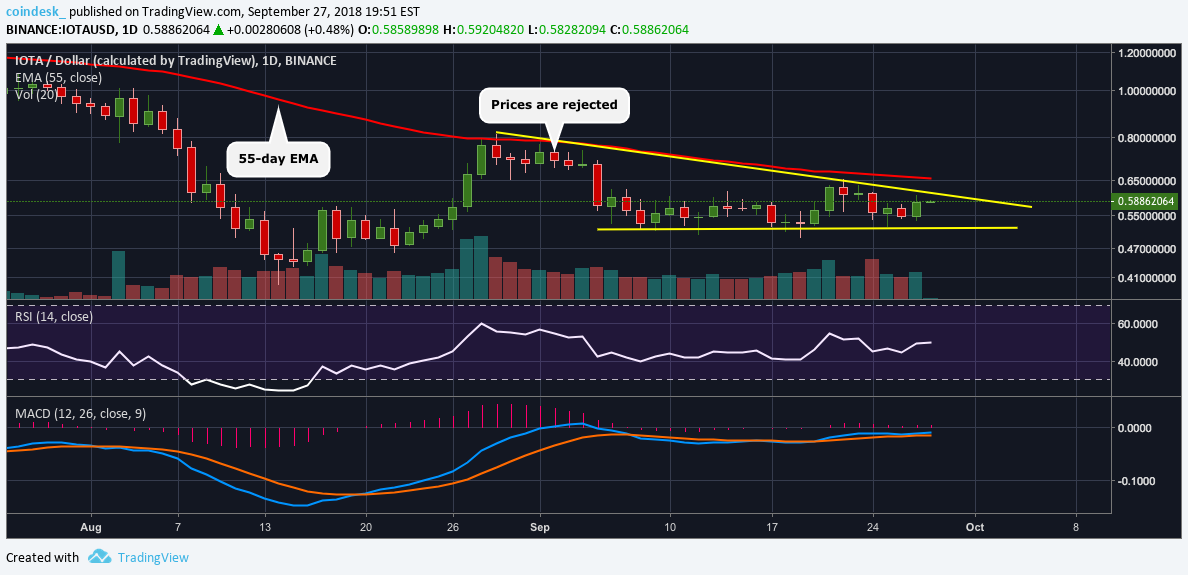 CoinDesk - Unknown