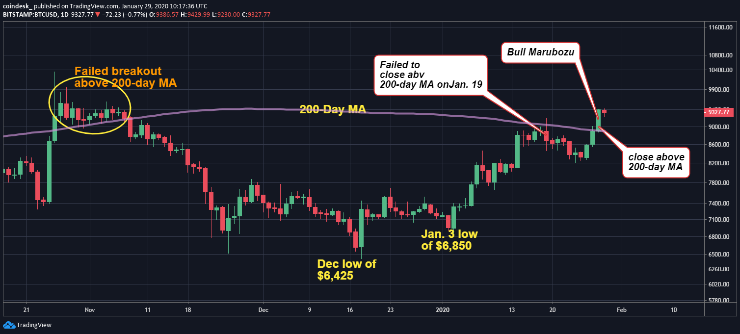 CoinDesk - Unknown