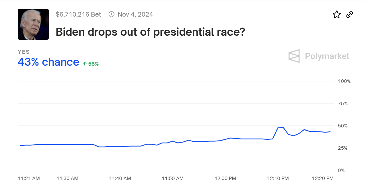 Betting data US Presidential Election 2024 Betting data🤫 Descubra o