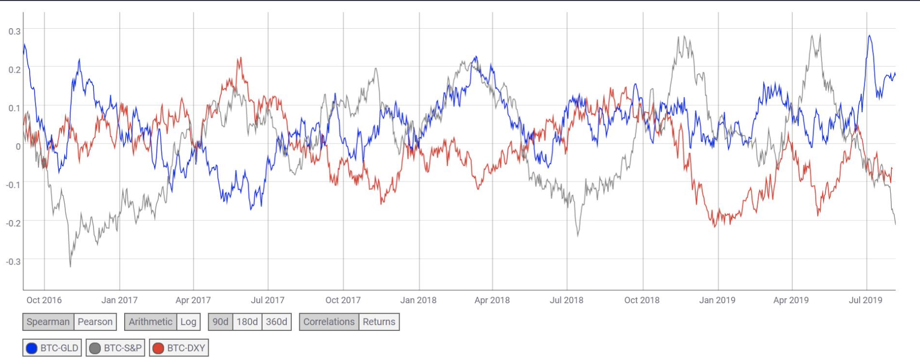 CoinDesk - Unknown
