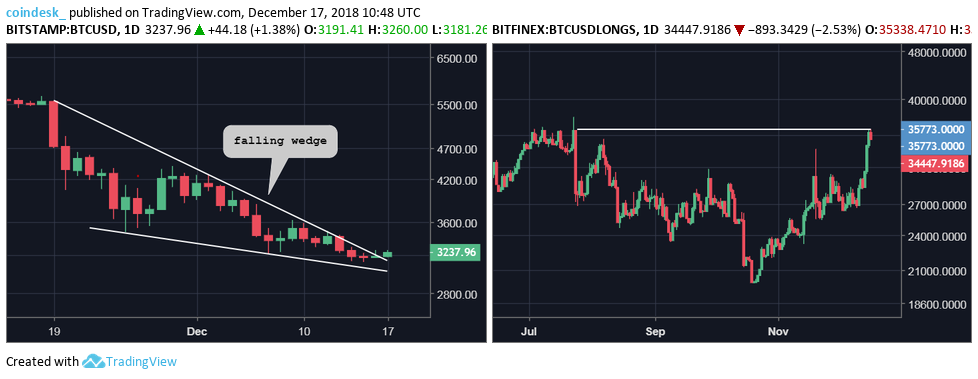 CoinDesk - Unknown