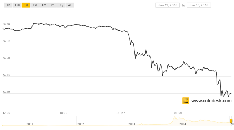 CoinDesk - Unknown