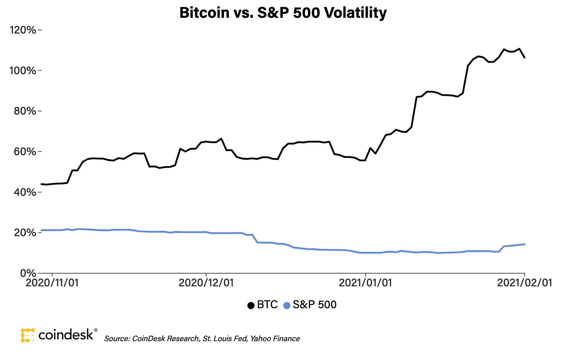 CoinDesk - Unknown