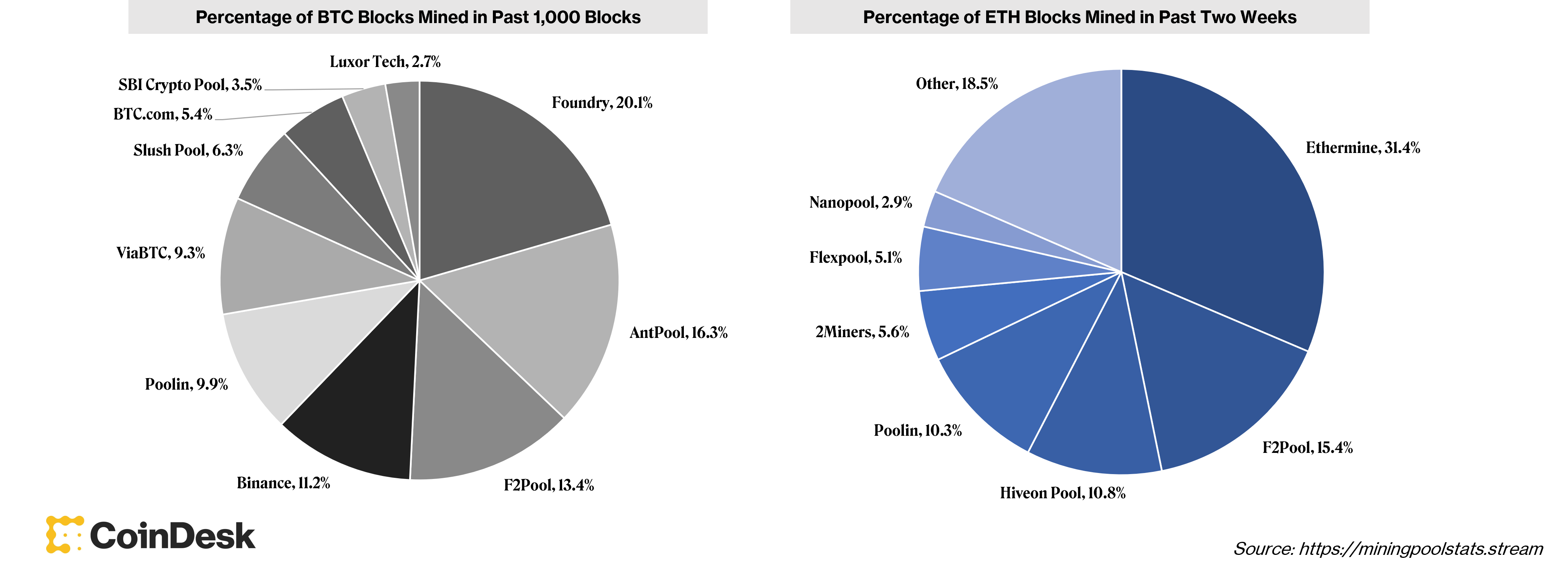 Powering decentralized ETH staking - Blox Staking