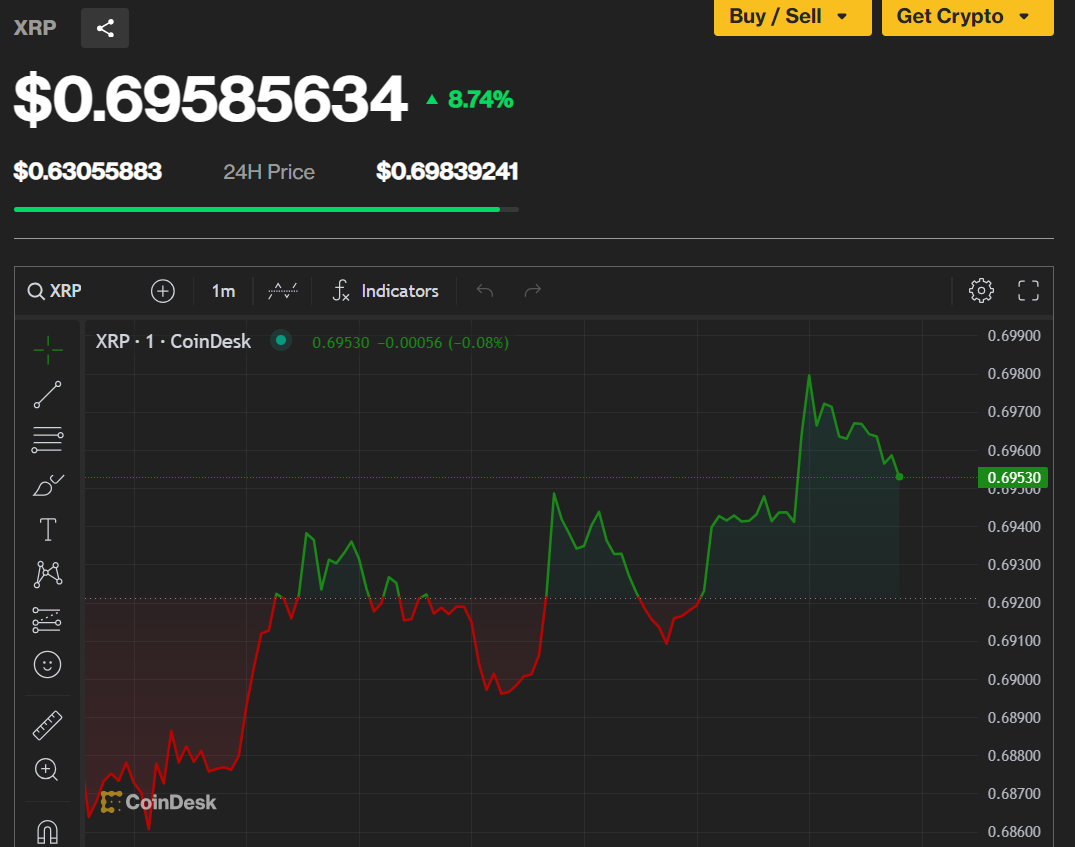 XRP boosted as Ripple adopted by Big Finance players