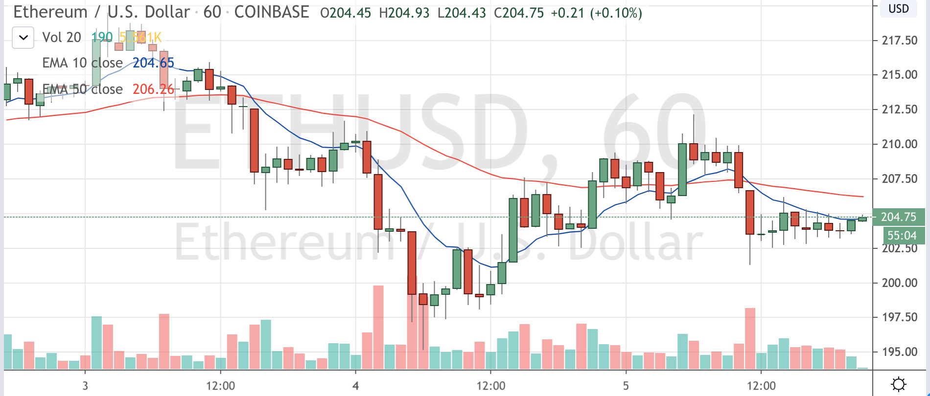 CoinDesk - Unknown