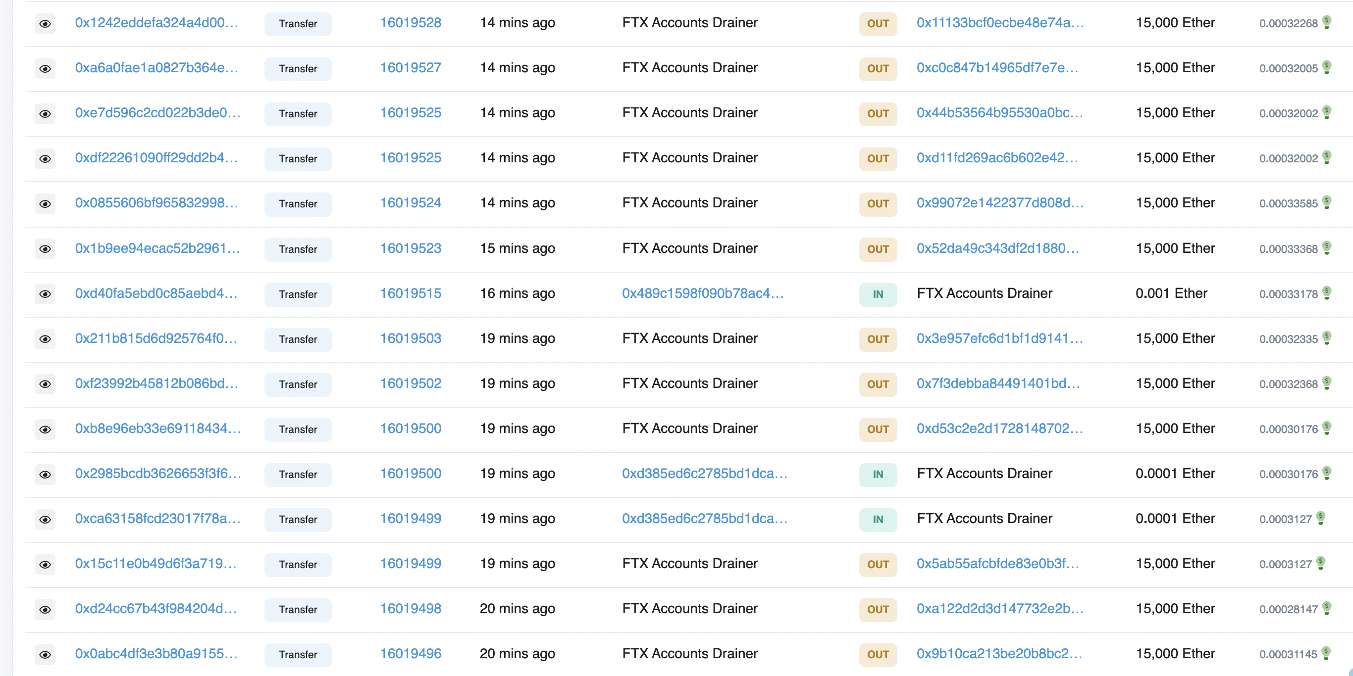 FTX Exploiter Transfers $200M in Ether to 12 Crypto Wallets