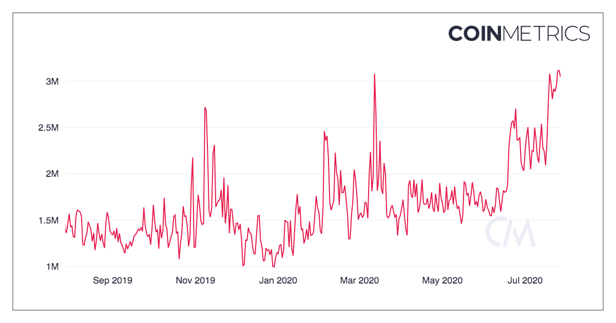 CoinDesk - Unknown