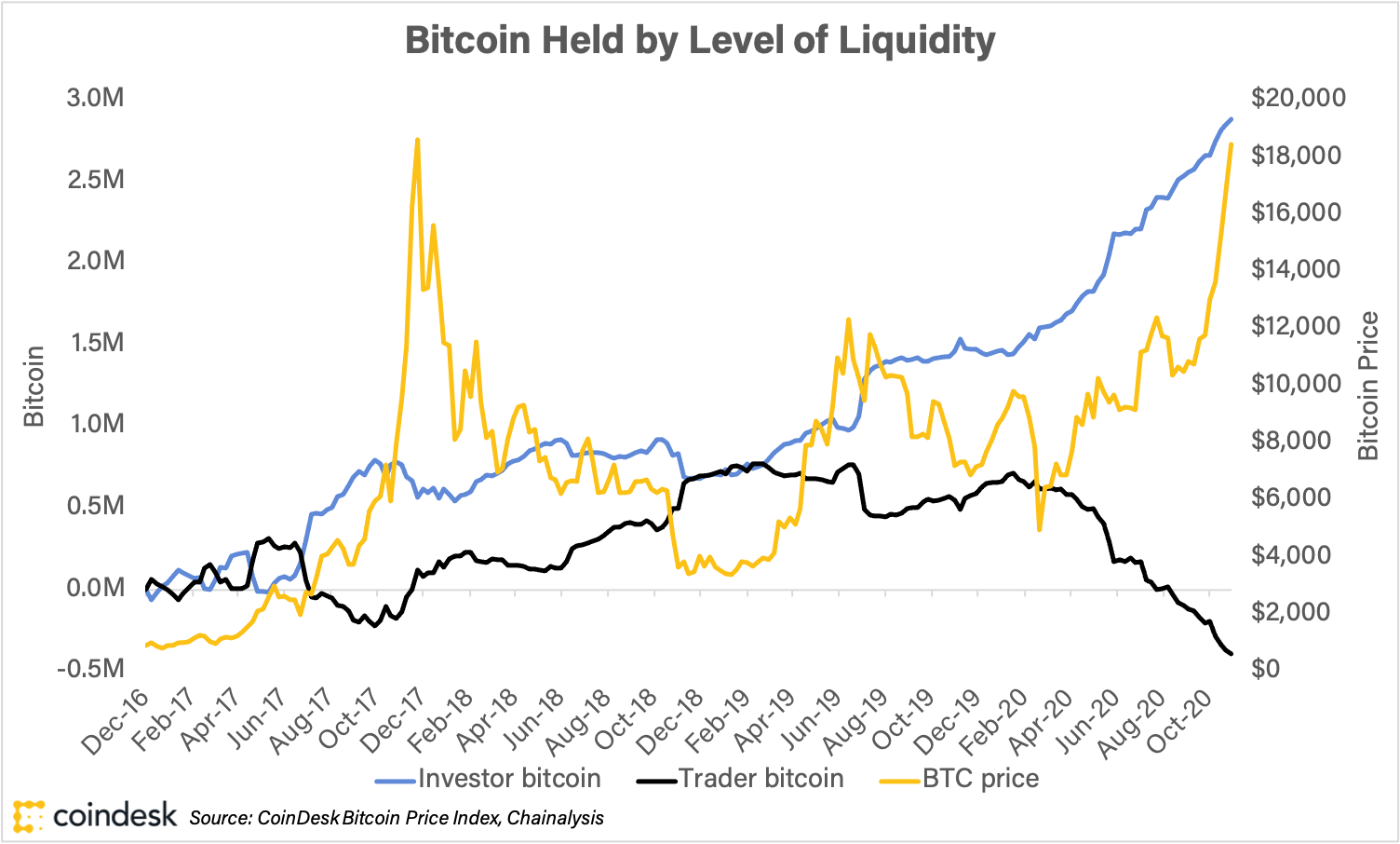 CoinDesk - Unknown