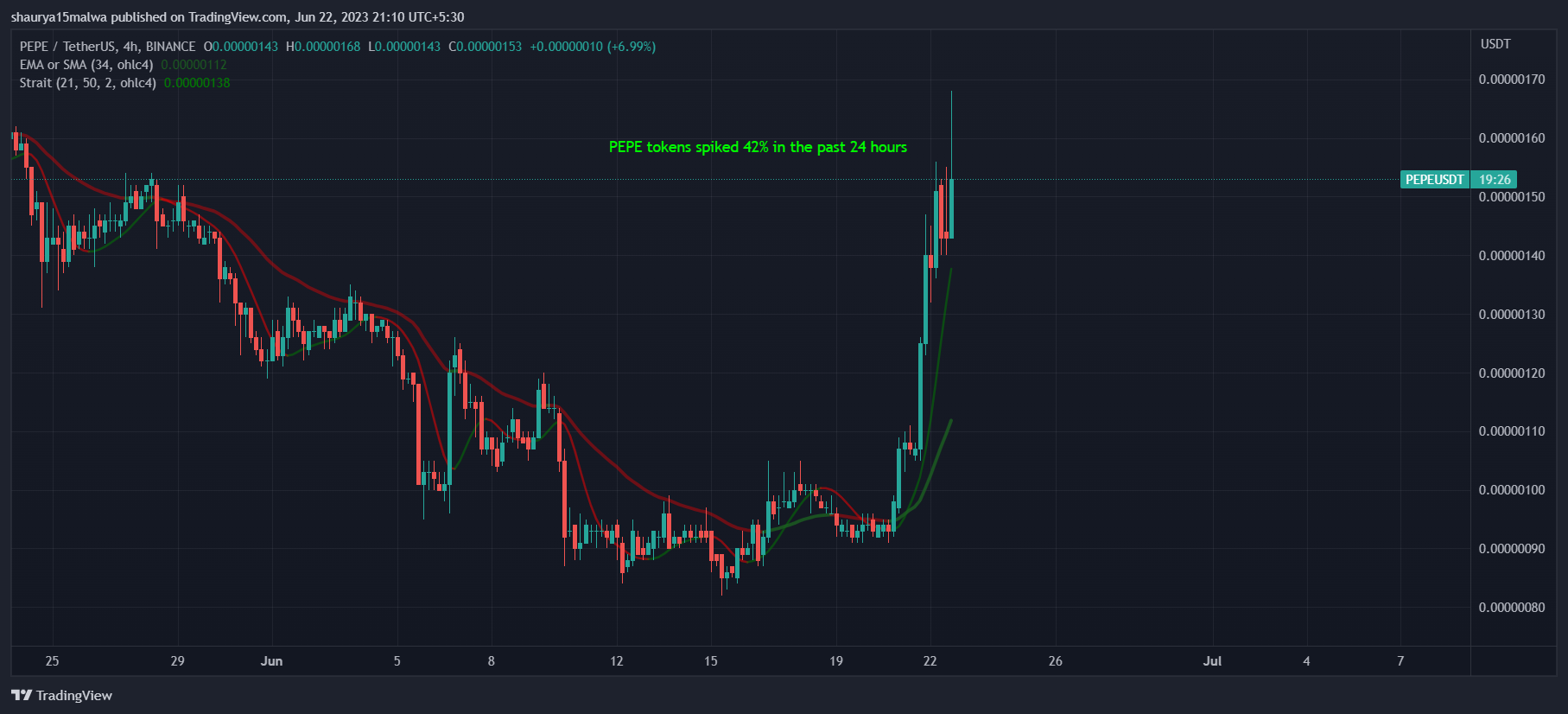 CoinDesk - Unknown