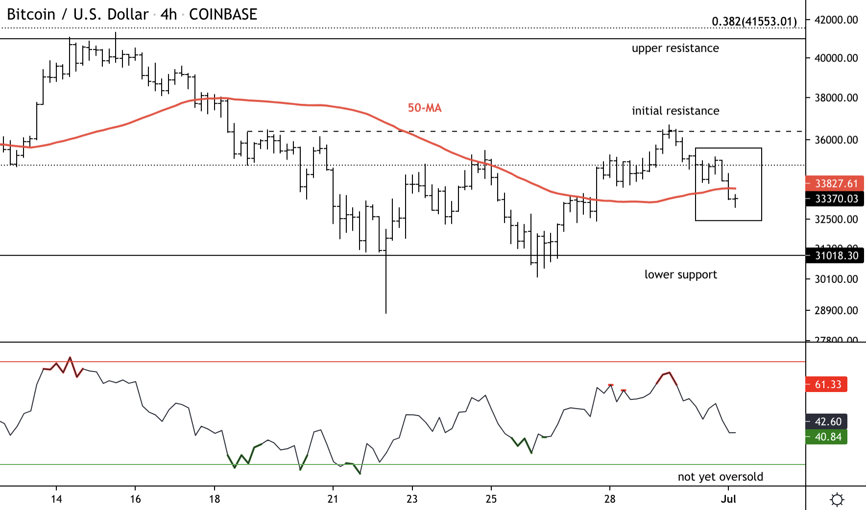 CoinDesk - Unknown