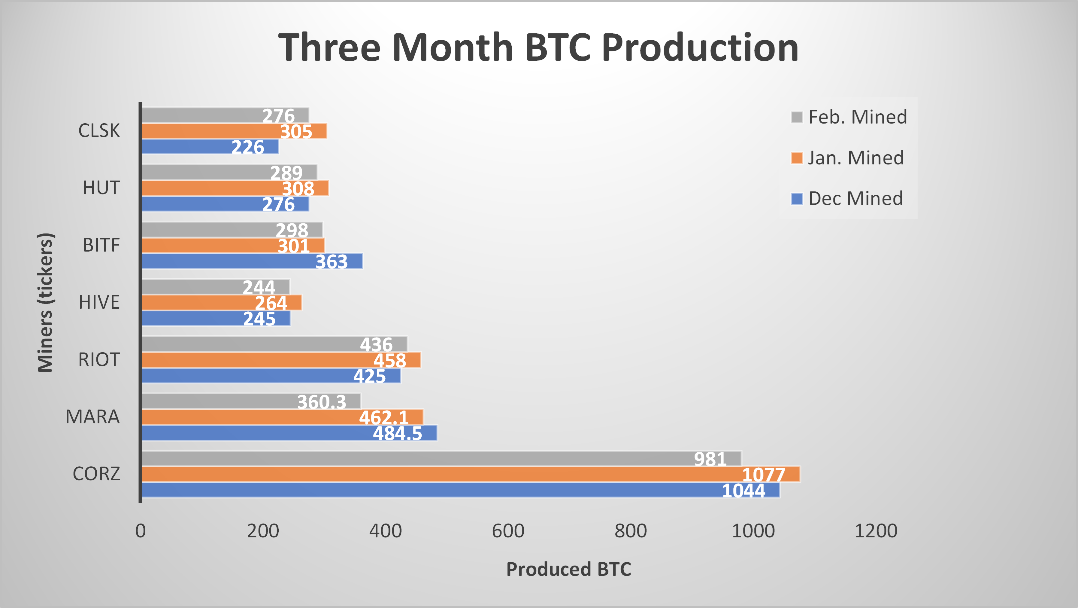 Production numbers. Fell on Productions.