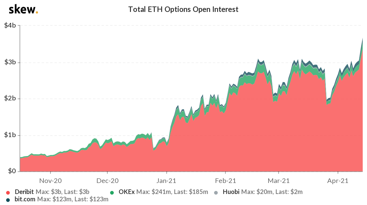 CoinDesk - Unknown
