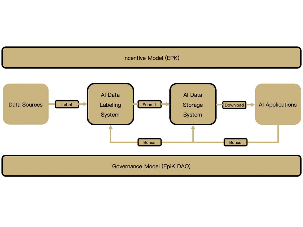 CoinDesk - Unknown
