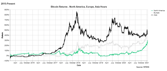CoinDesk - Unknown
