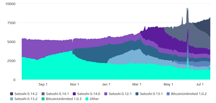 CoinDesk - Unknown