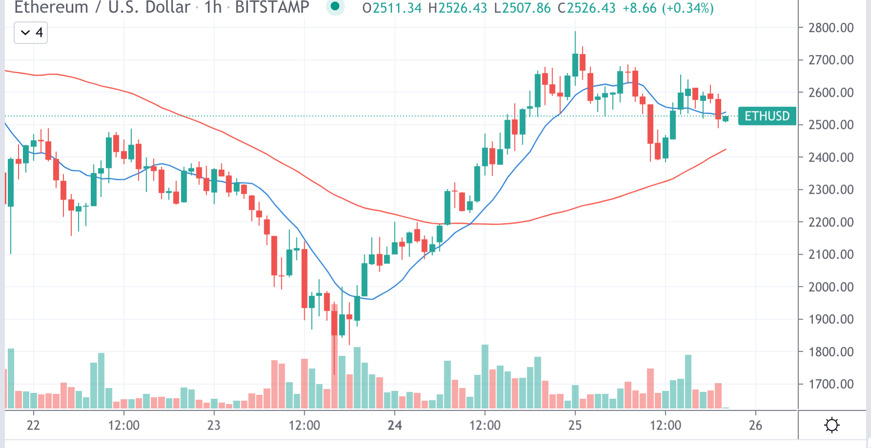 CoinDesk - Unknown