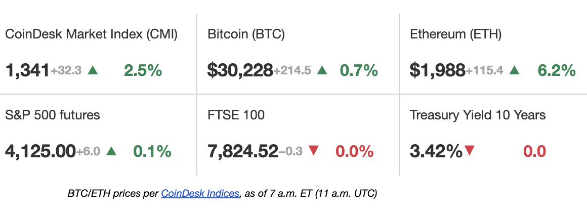 CoinDesk - Unknown