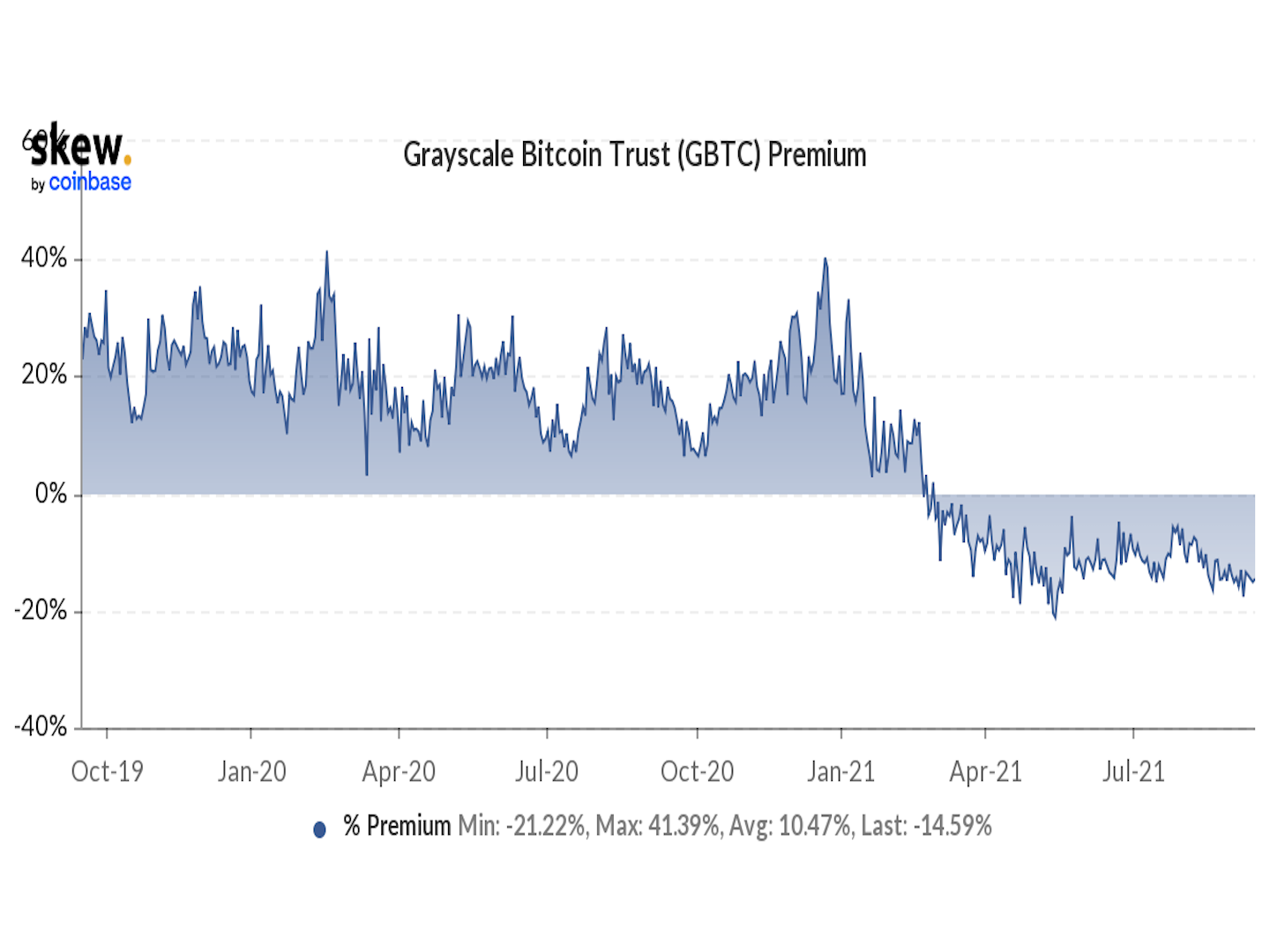 grayscale bitcoin trust акции