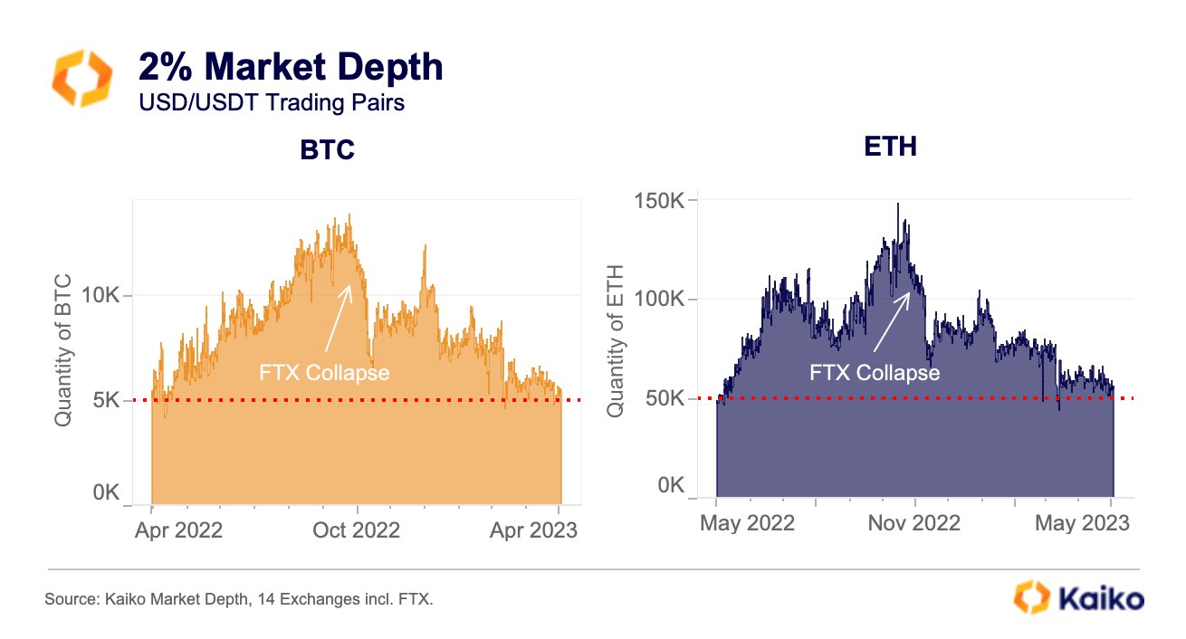 CoinDesk - Unknown