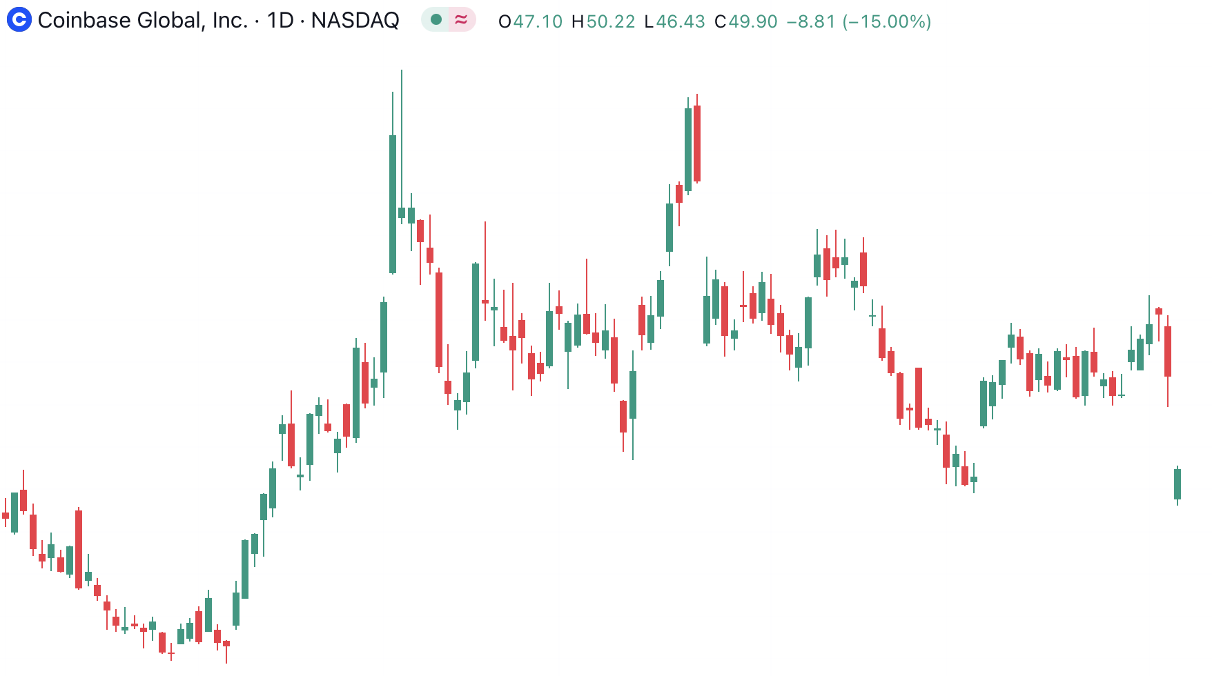 Coinbase NFT Pauses New Collection Drops, Denies Shuttering