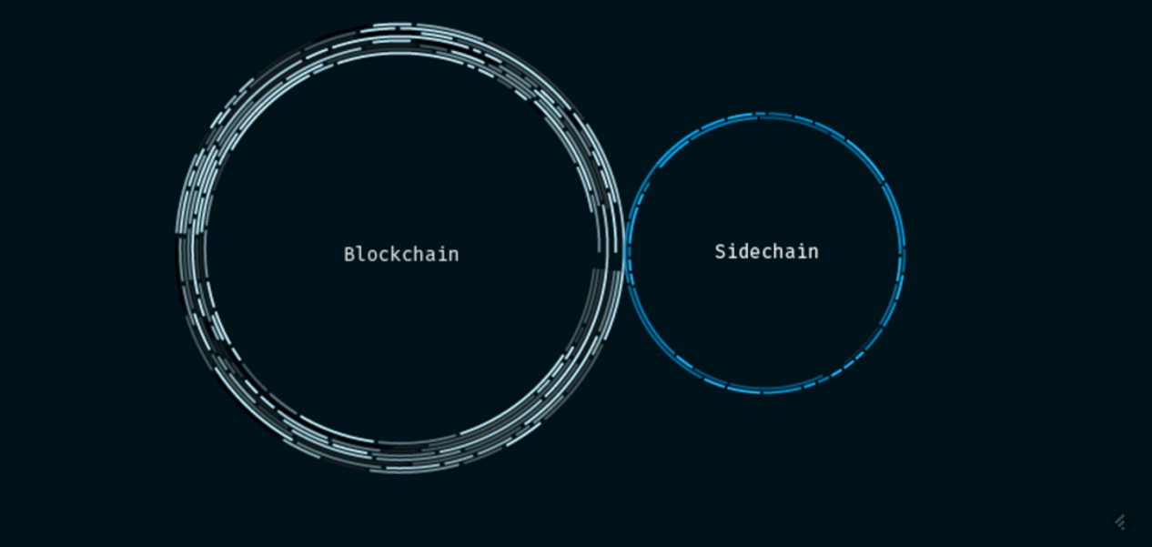 CoinDesk - Unknown