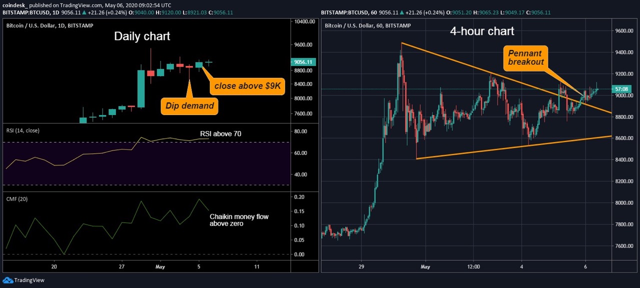 CoinDesk - Unknown