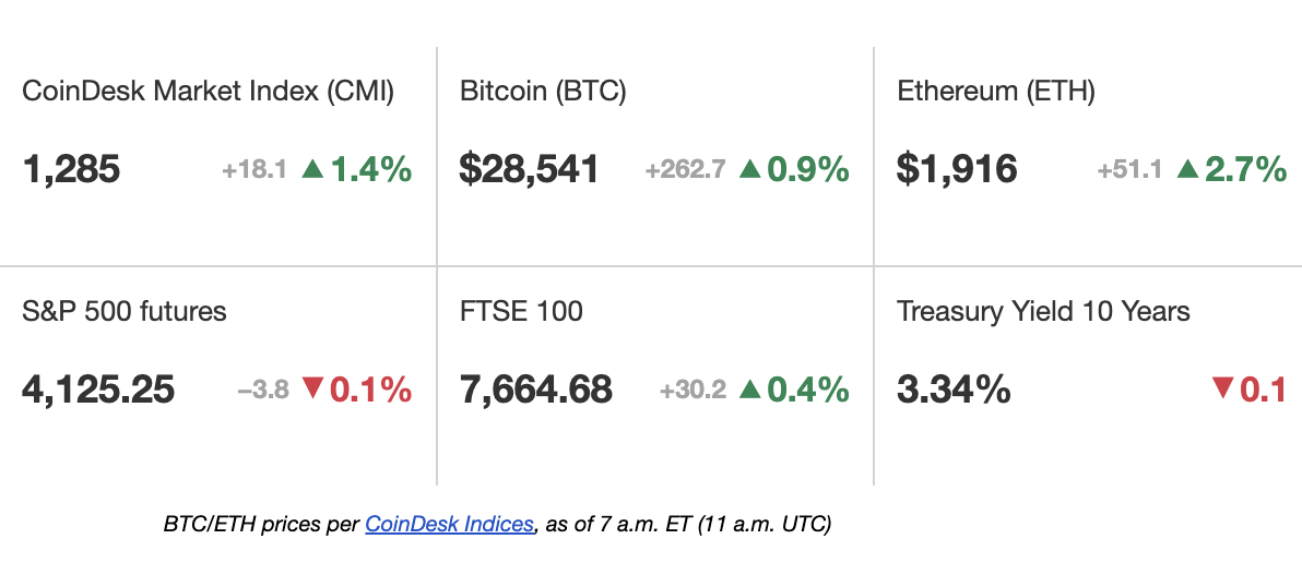 CoinDesk - Unknown