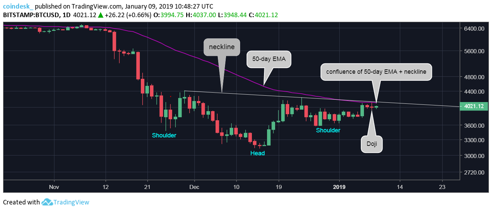 CoinDesk - Unknown