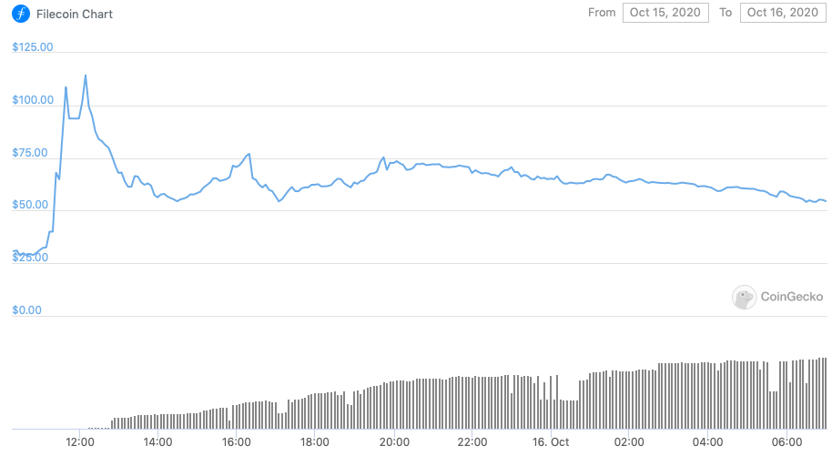 CoinDesk - Unknown