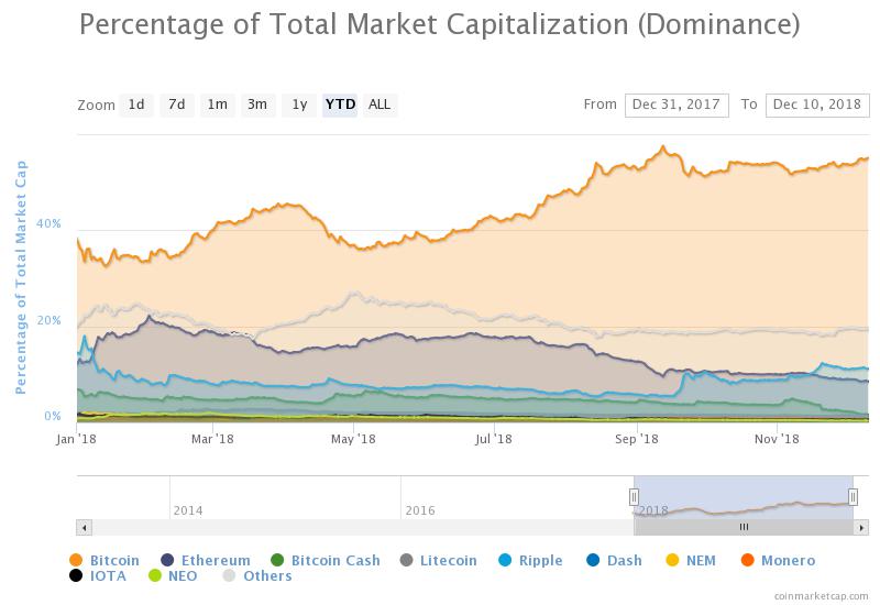 Btc buy market percentage ripple bitcoin wallet