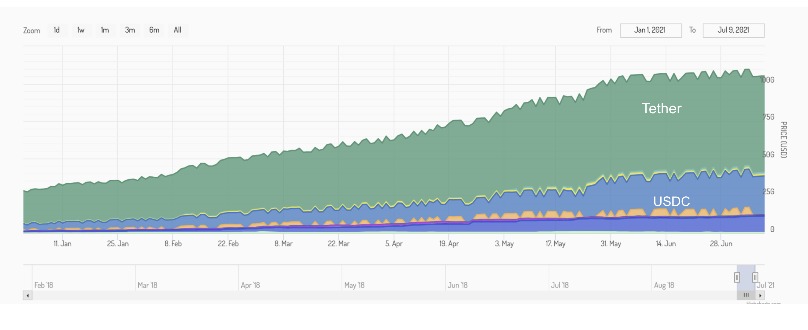 CoinDesk - Unknown