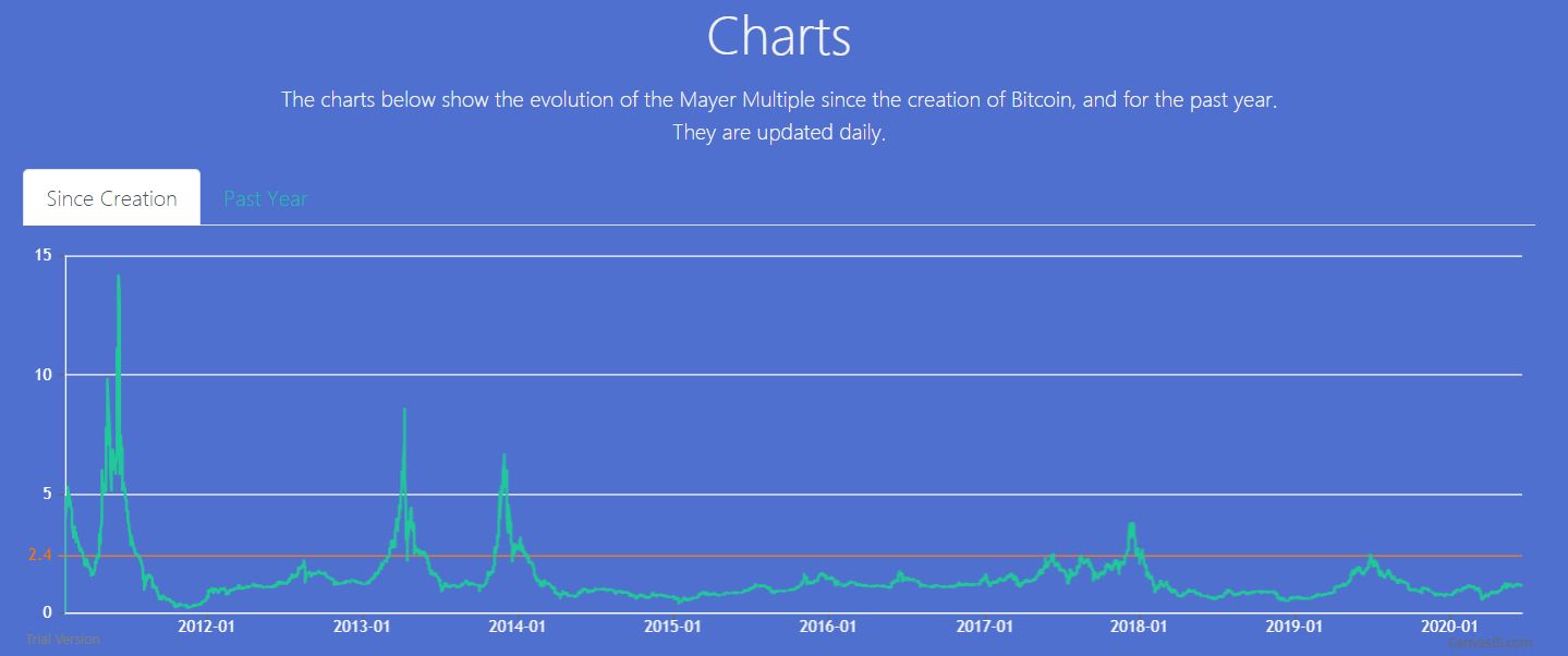 CoinDesk - Unknown