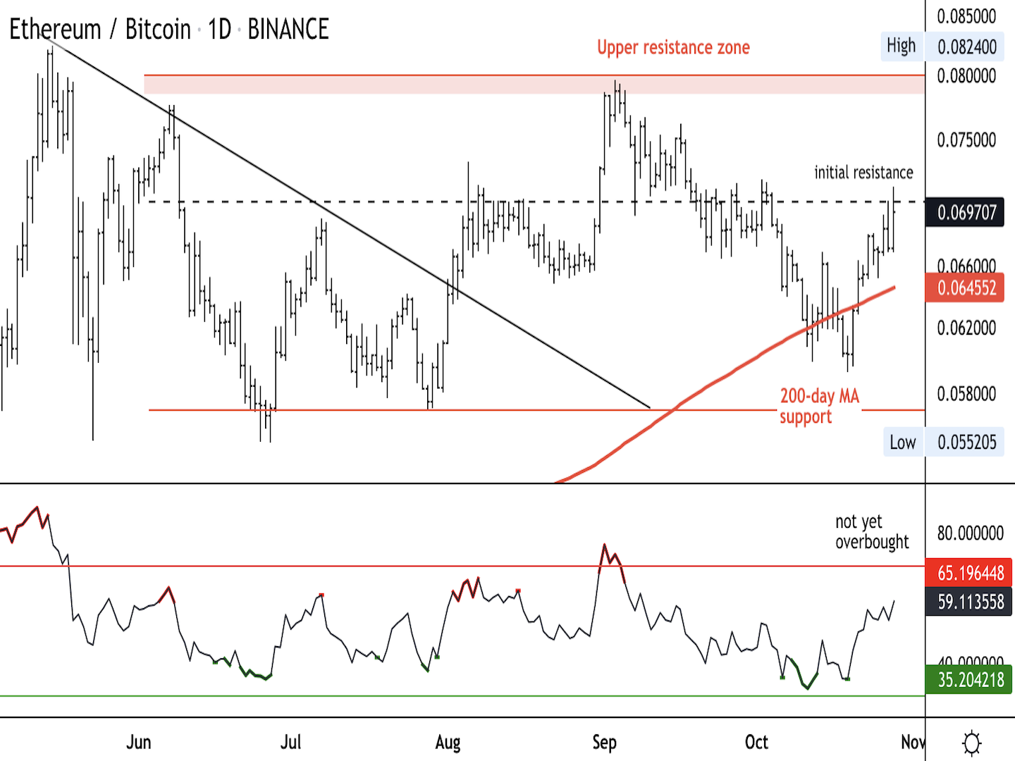 CoinDesk - Unknown