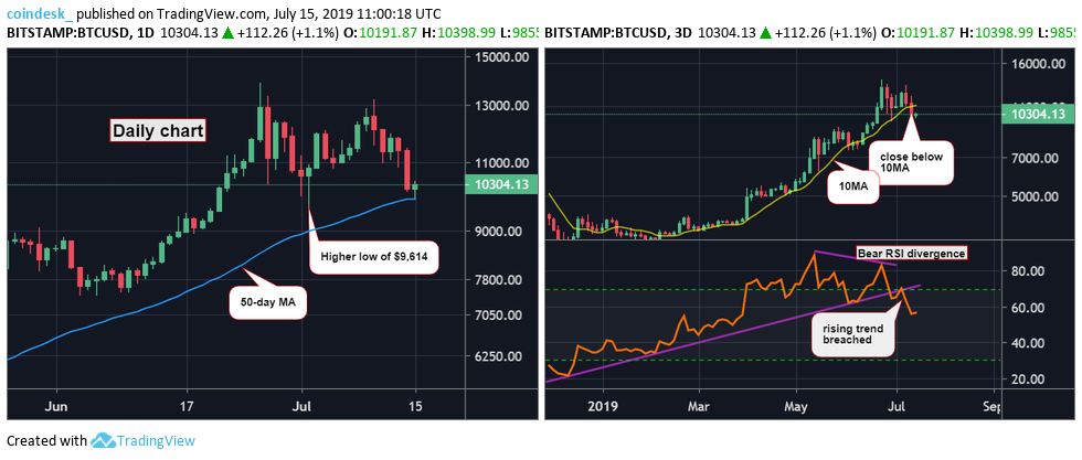 CoinDesk - Unknown