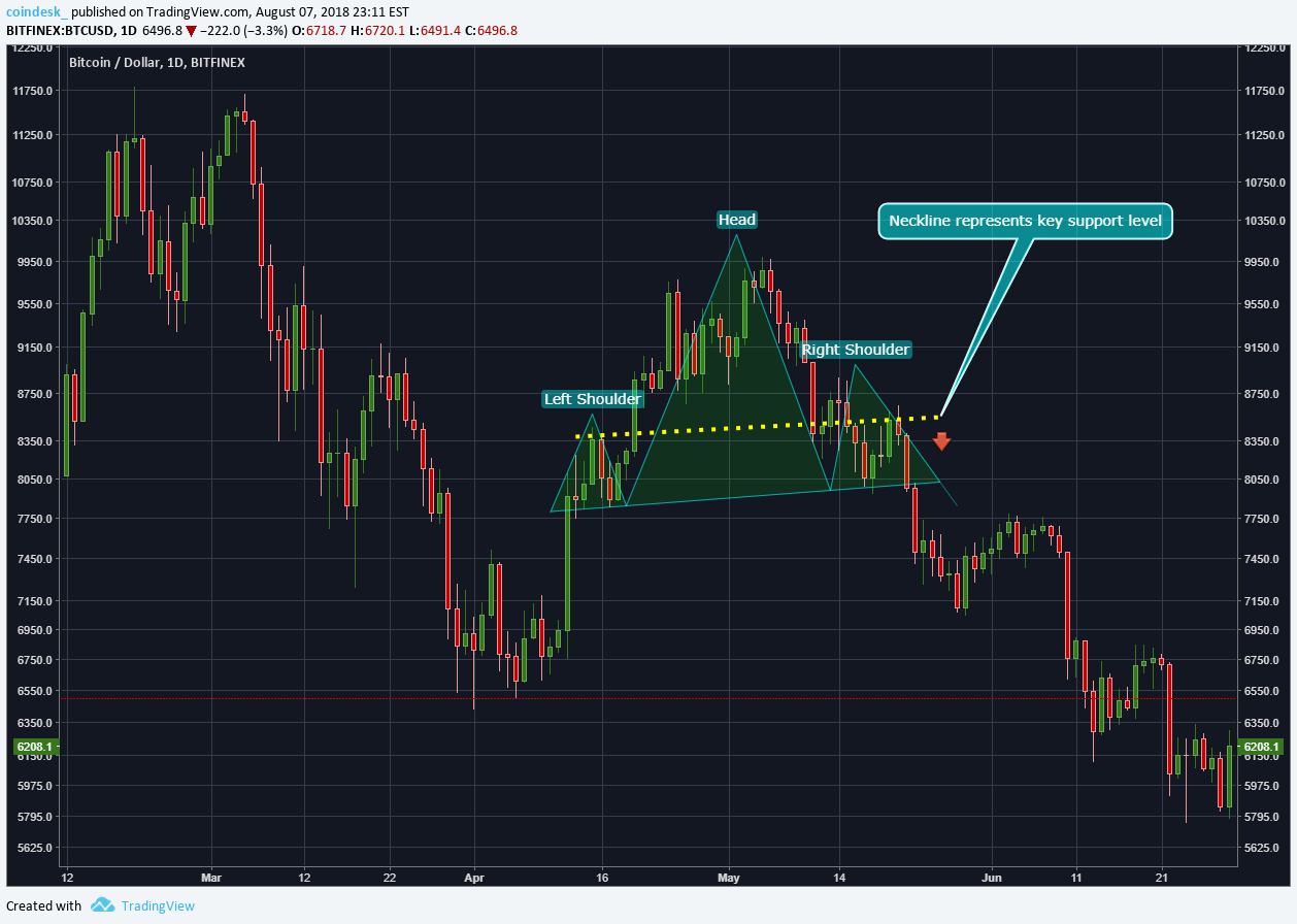 cryptocurrency trading charts