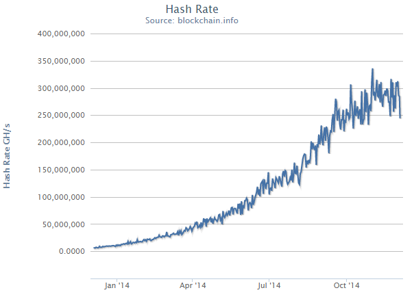 CoinDesk - Unknown
