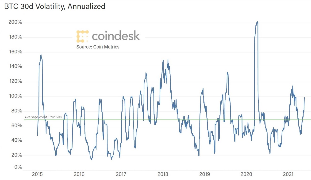 CoinDesk - Unknown