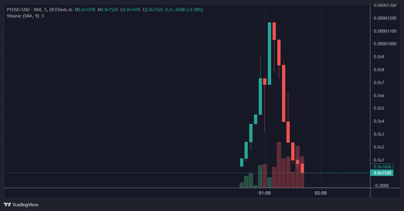 CoinDesk - Unknown