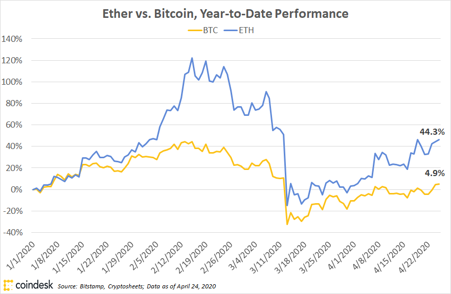 CoinDesk - Unknown