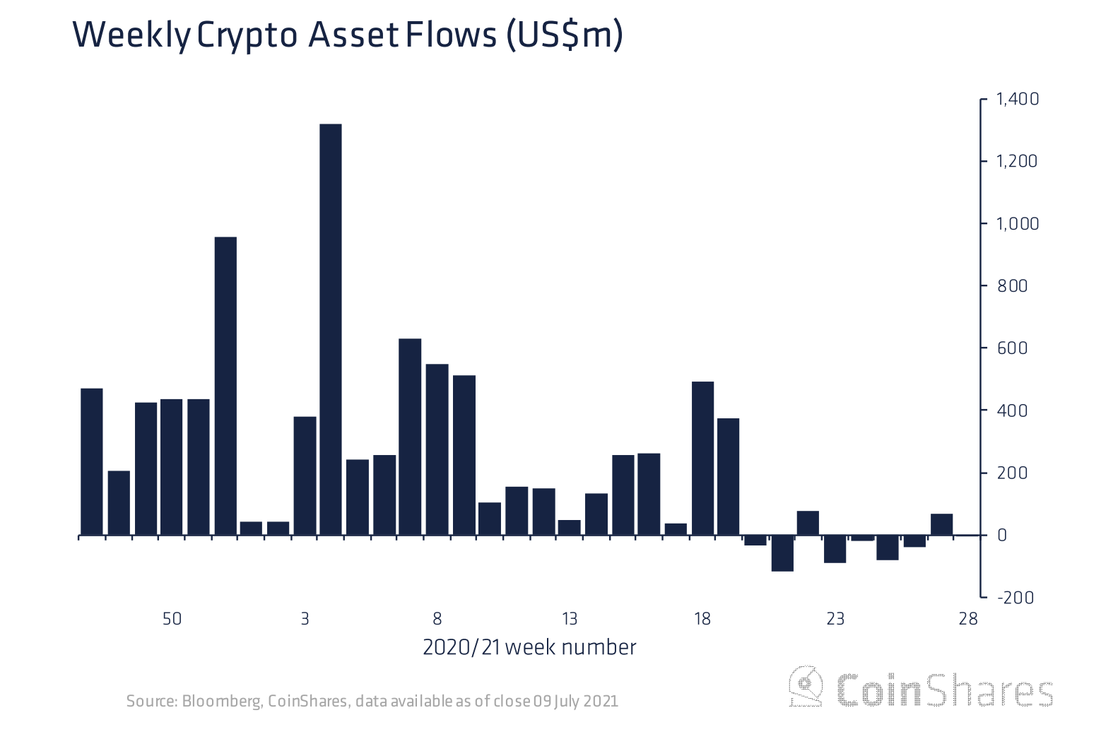CoinDesk - Unknown
