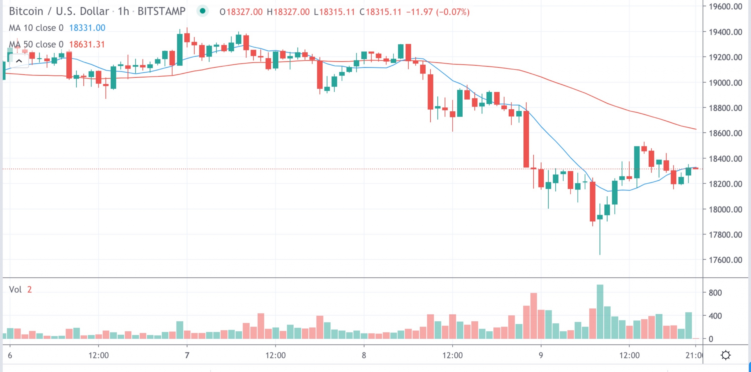 CoinDesk - Unknown